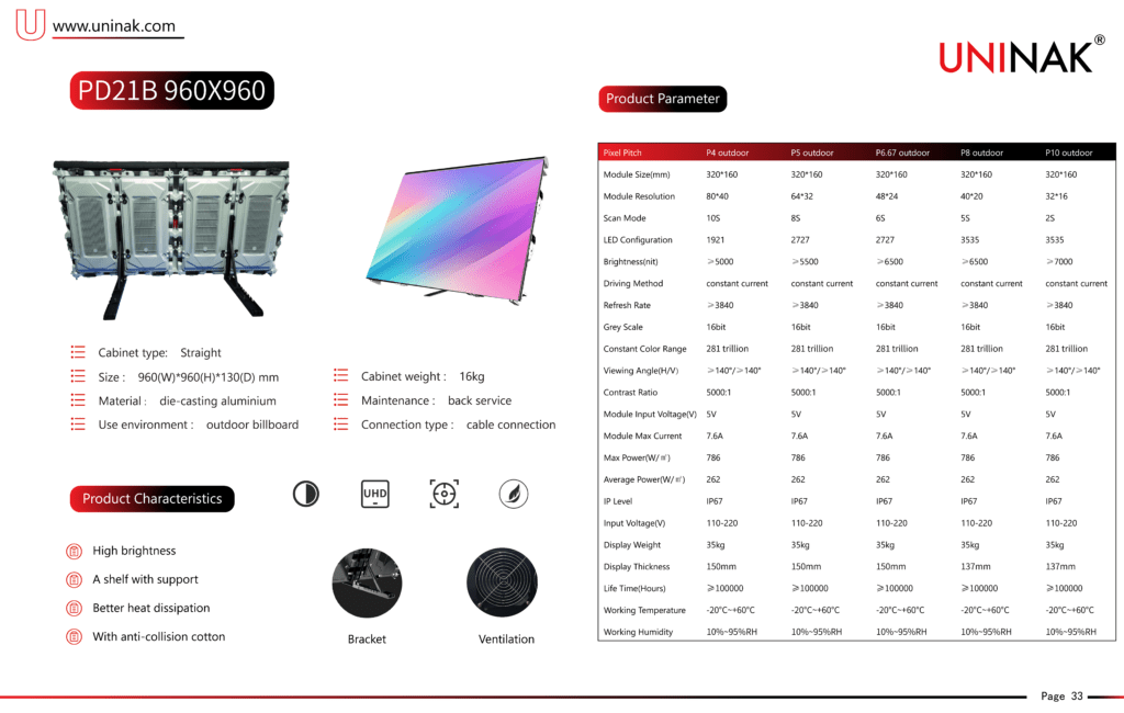 Perimeter Display-PD21B - Perimeter Display - 1